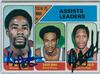 Kevin Porter 1975-76 Topps Assists Leaders #5 (Already Signed by Nate Archibald) via PS w/ hgreene24 1 on Sportscollectors.Net