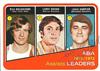 Louie Dampier on Sportscollectors.Net