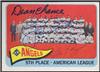 1965 Topps Angels Dean Chance/Joe Adcock/Jim Fregosi on Sportscollectors.Net