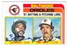 82 T orioles leaders on Sportscollectors.Net
